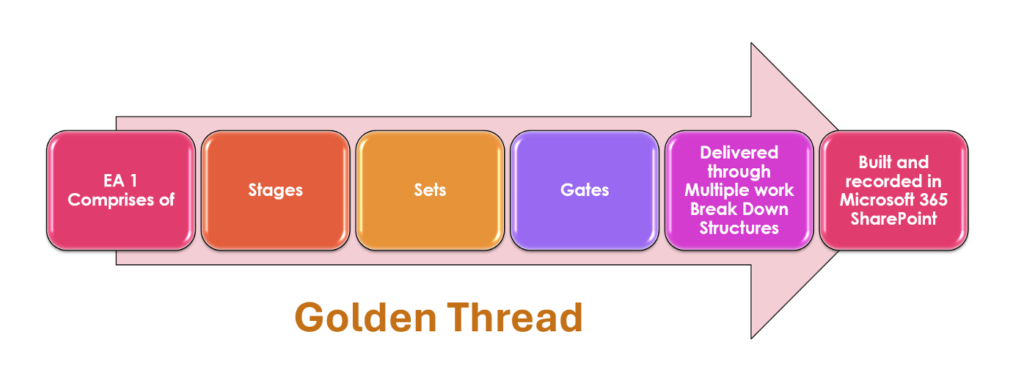Golden Tread